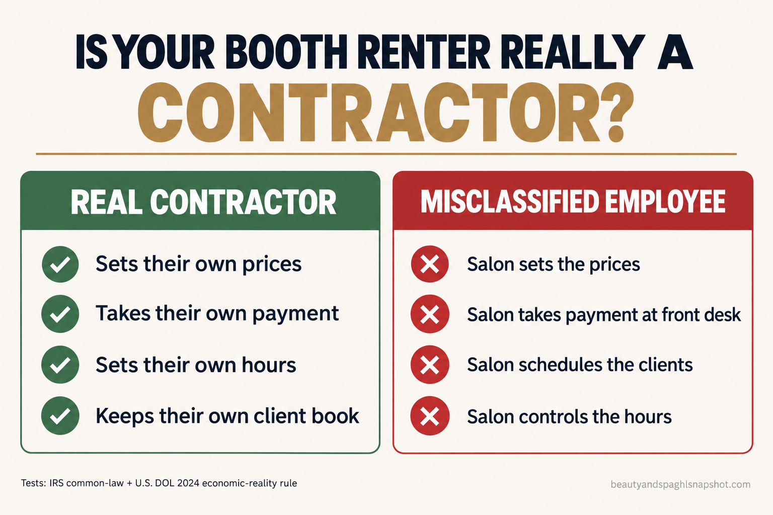 Do and don't panel: a booth renter is a real contractor when they set their own prices, take their own payment, set their own hours, and keep their own book; it is a misclassified employee when the salon sets prices, takes payment at the front desk, and schedules the clients